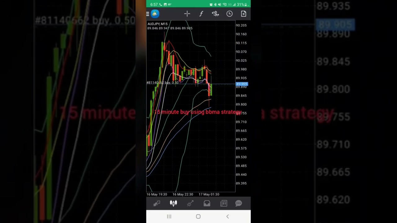 BBMA quick scalping strategy using 15 minute timeframe.