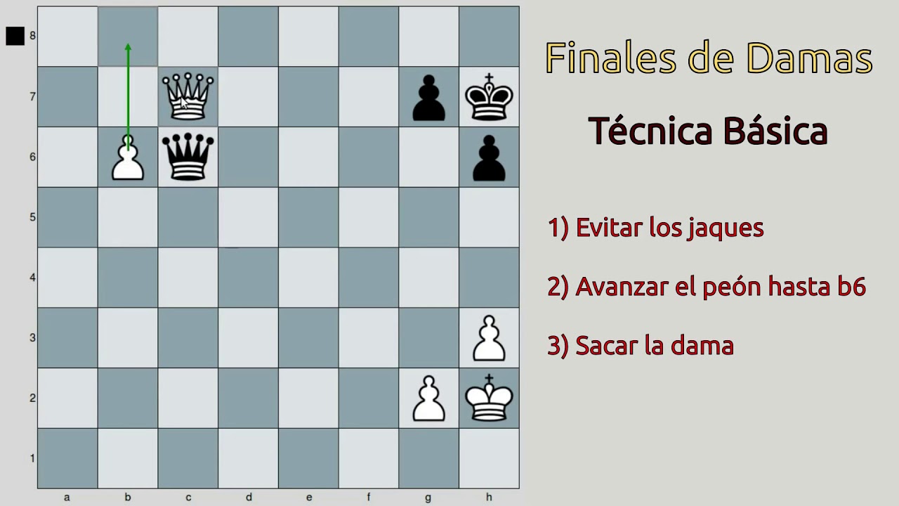 &iquest;Conoces esta T&eacute;cnica B&aacute;sica en los Finales de Damas?