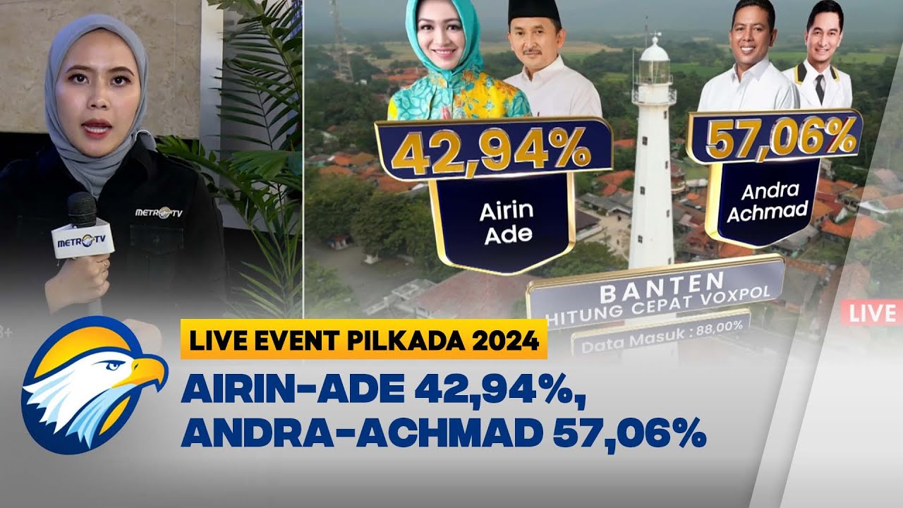 Update Quick Count! Airin-Ade Kalah Jauh dari Andra-Achmad di Pilkada Banten