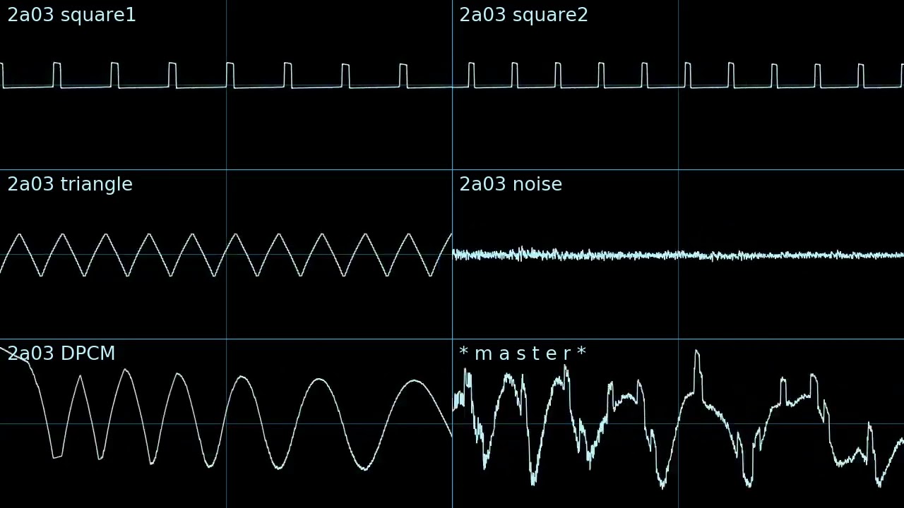 Start (2A03 NES/Famicom)