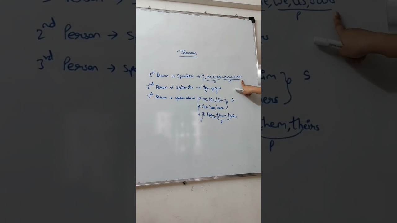 Pronoun concept #englishgrammar