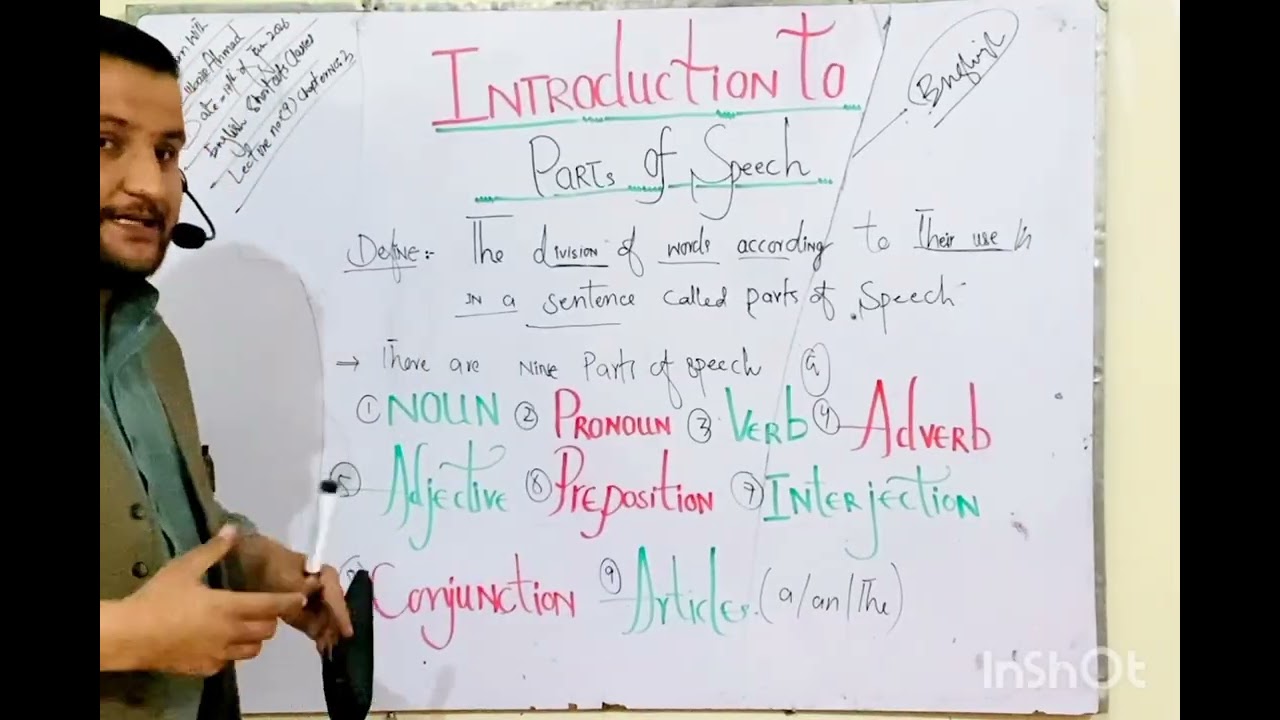 Introduction To Parts of speech 