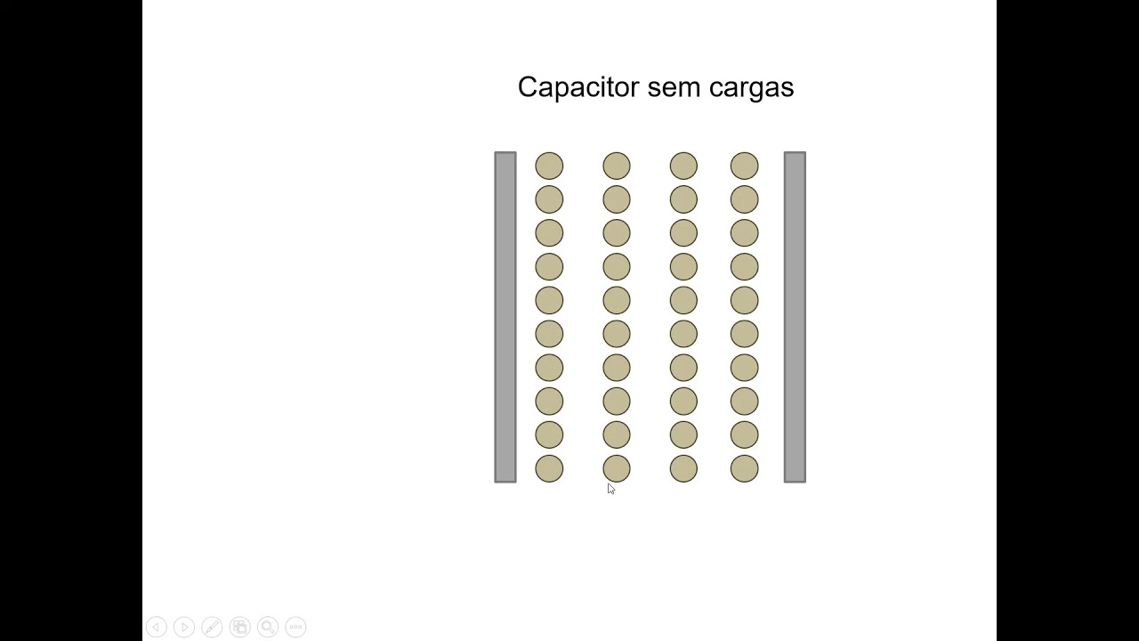 Dielétrico entre placas do capacitor