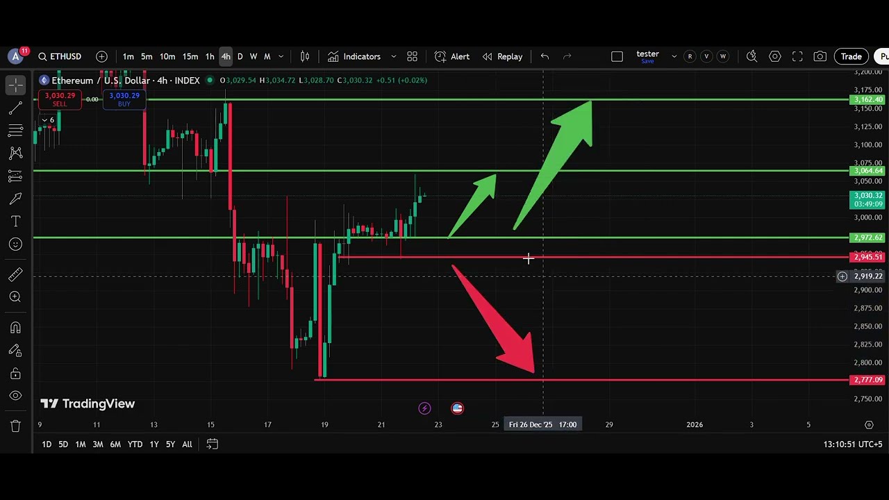 ⚡ ETH/USD  Analysis Today 22 Dec | Ethereum Price Forecast | IFX Academy