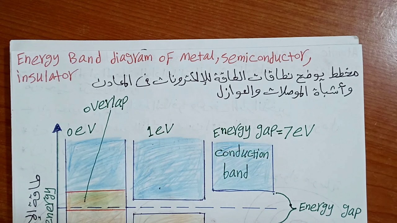 Energy Band Theory #02