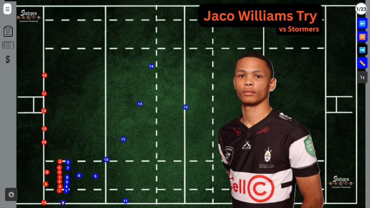 Jaco Williams Try vs Stormers & Playbook