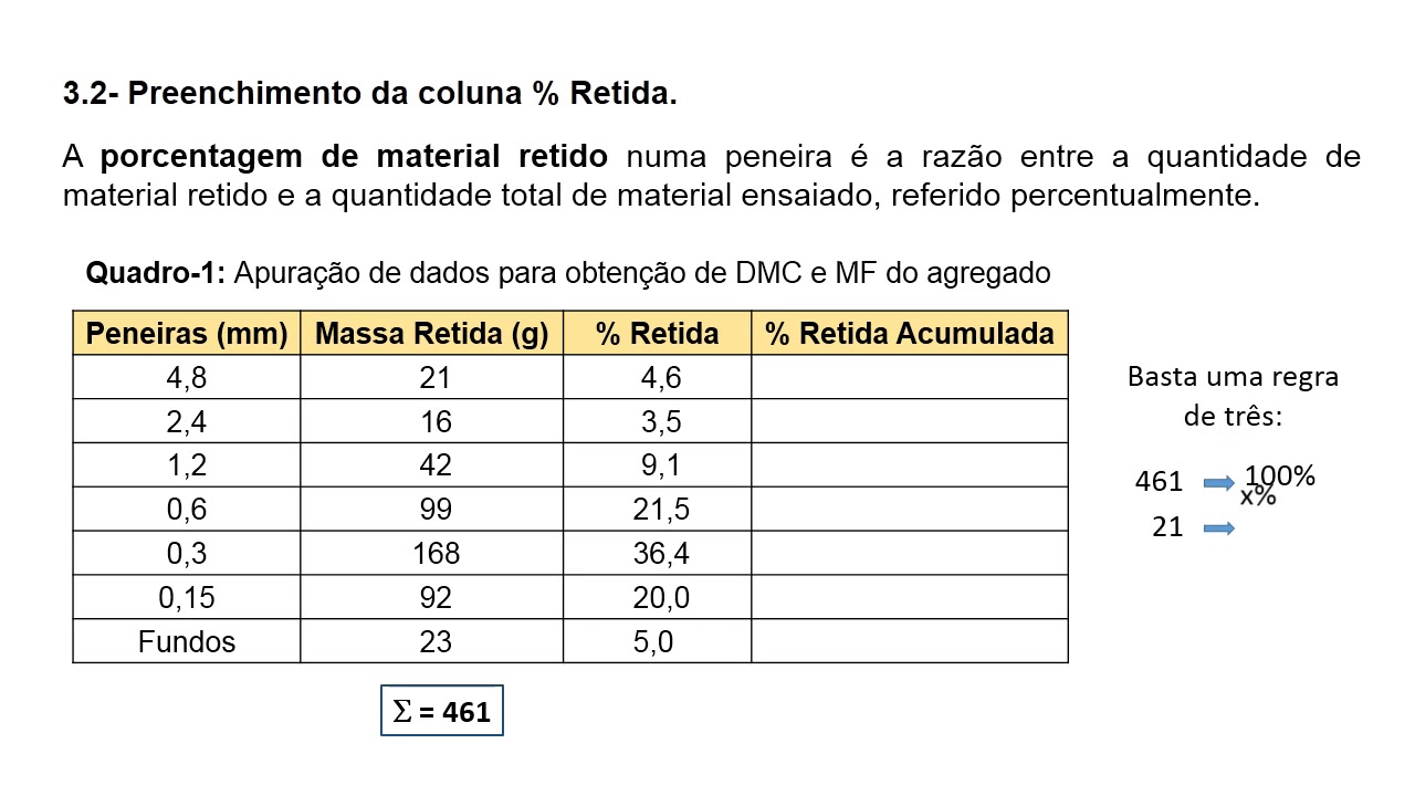 Agregados para concreto: Aula 2/2 - Granulometria da areia.
