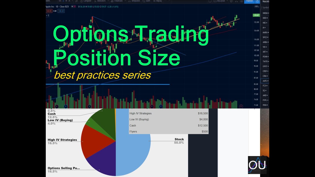 Options Trading - Position Sizing Best Practices, Probability Selection and Buying Power explained!
