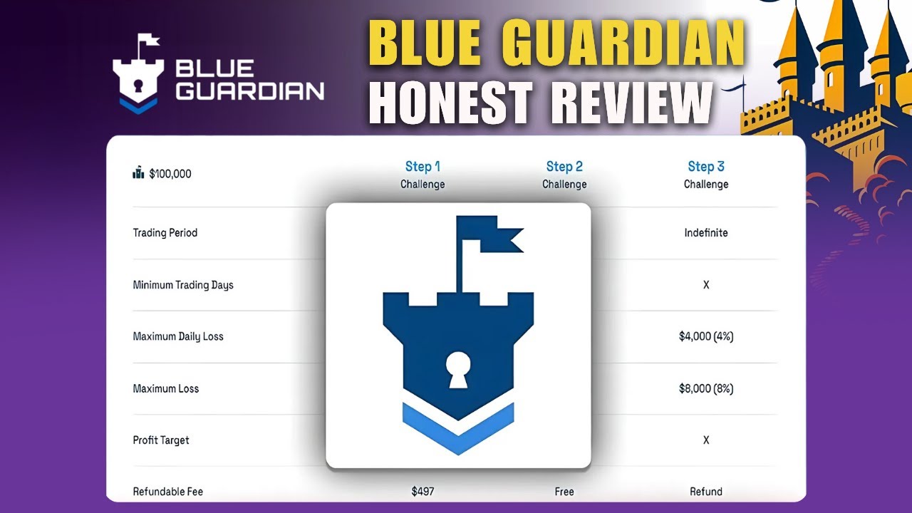 Blue Guardian Review 2024 &ndash; Legit Trading Platform or Scam?