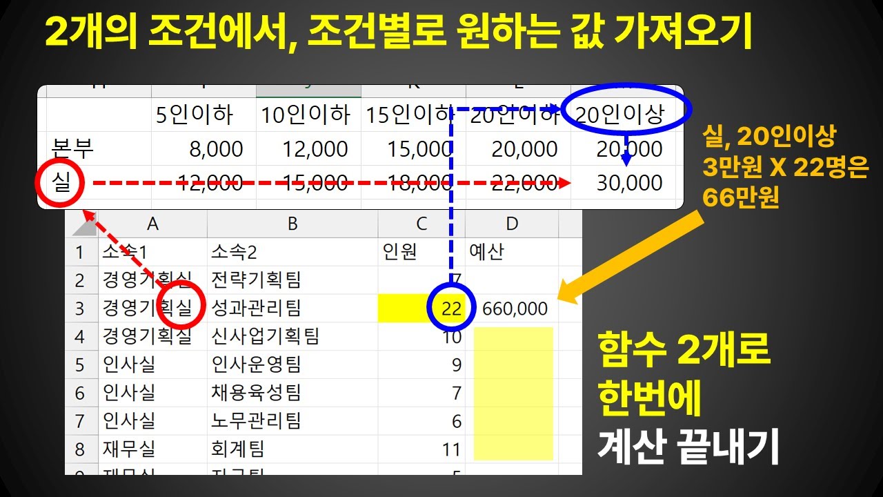 5이하, 10이하 조건일때 값을 가져오는 CEILING과 Match함수
