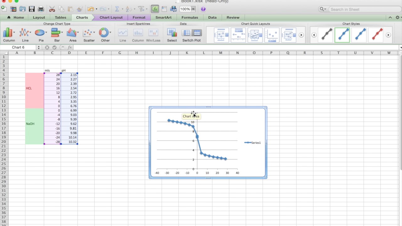 excel titration curve
