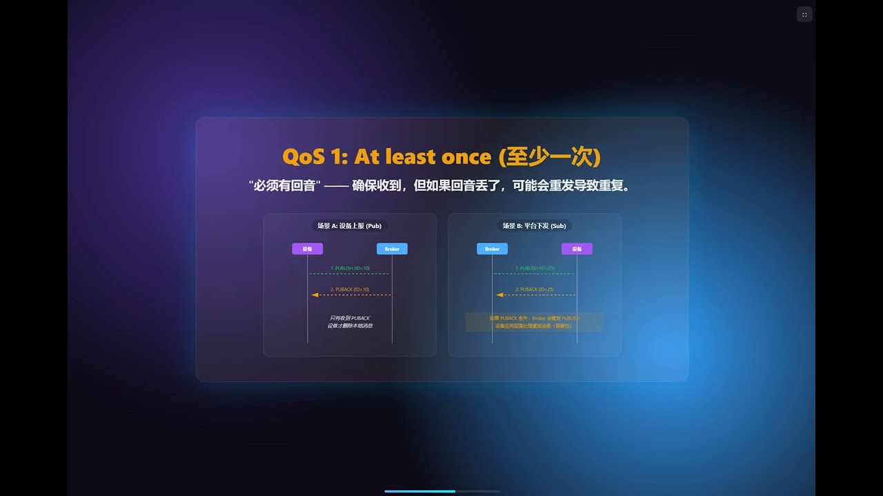MQTT远程管控实战！物联网设备管理从入门到落地，apfree-wifidog全解析