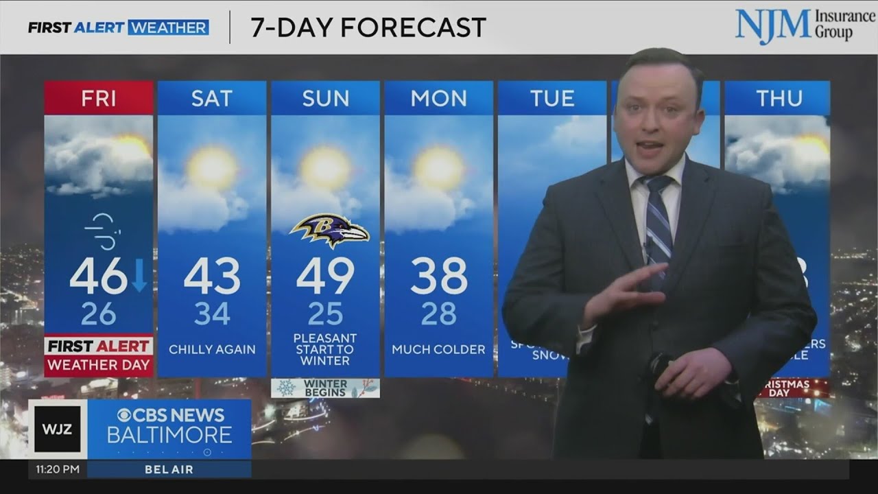 Alert Day Friday as wet weather impacts morning commute in Maryland