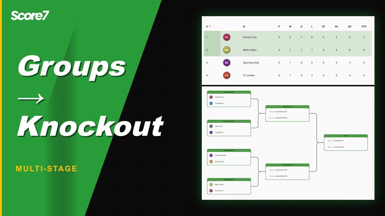 Group Stage to Knockout &mdash; How Multi-Stage Tournaments Work