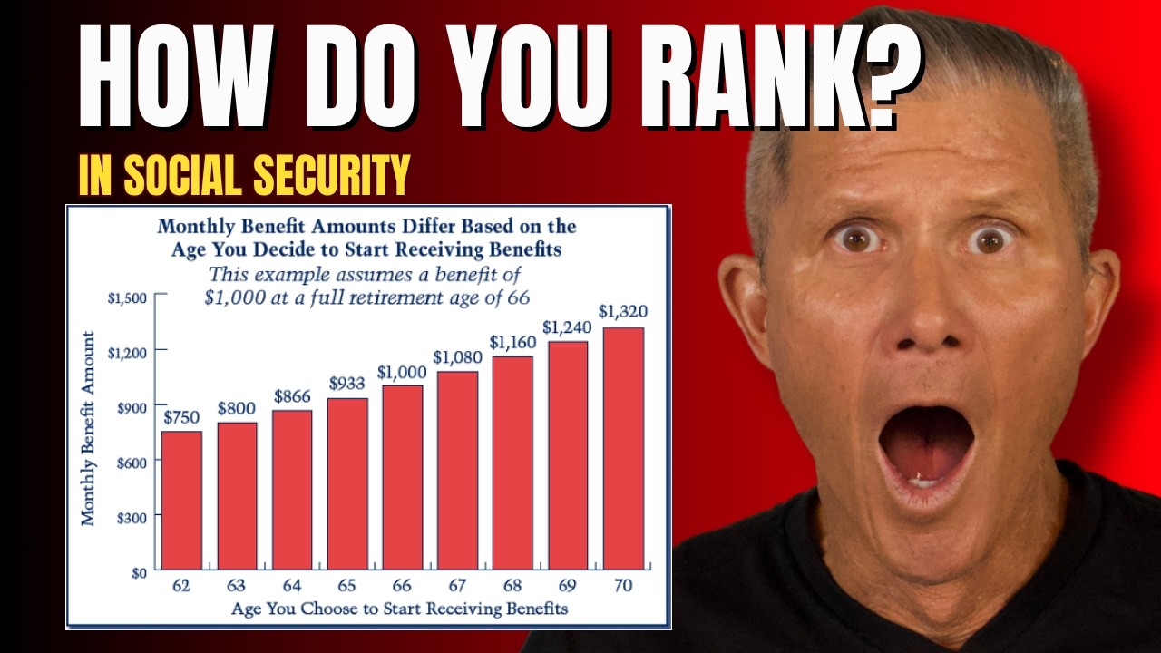 Where Your Social Security Check Ranks (The Data May Surprise You...)