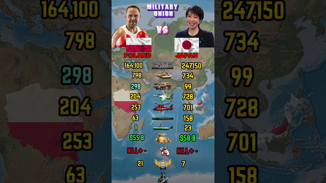 Poland vs Japan Military Power Comparison 2026 | Army Air Force Navy