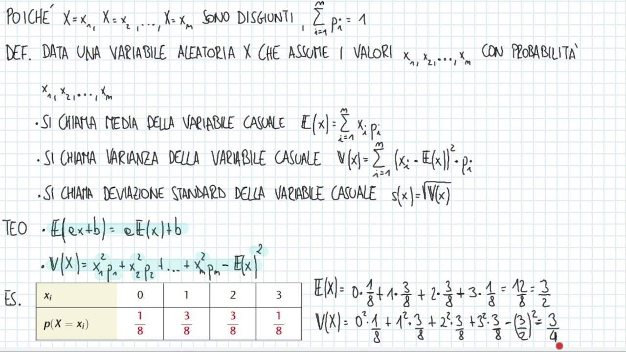 Distribuzioni di probabilità discrete