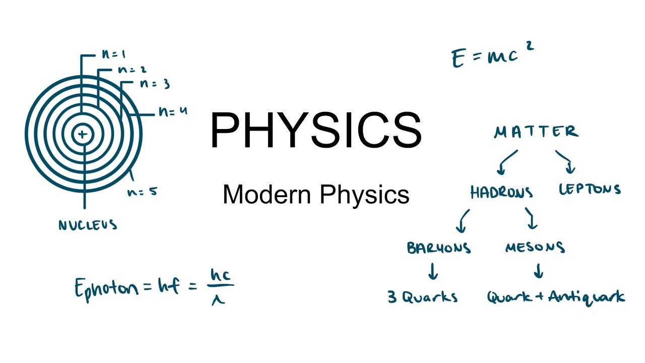 Physics Regents Modern Physics Review