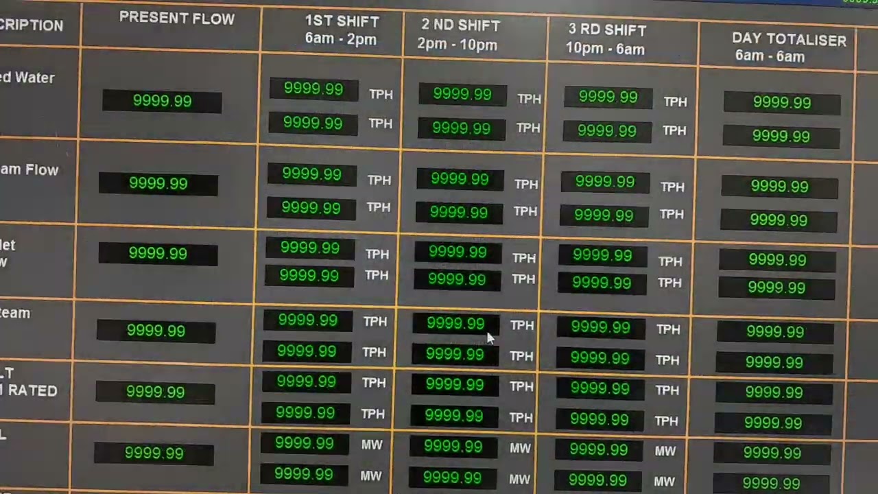 Honeywell plant cruise C300 experion pks graphics modification..