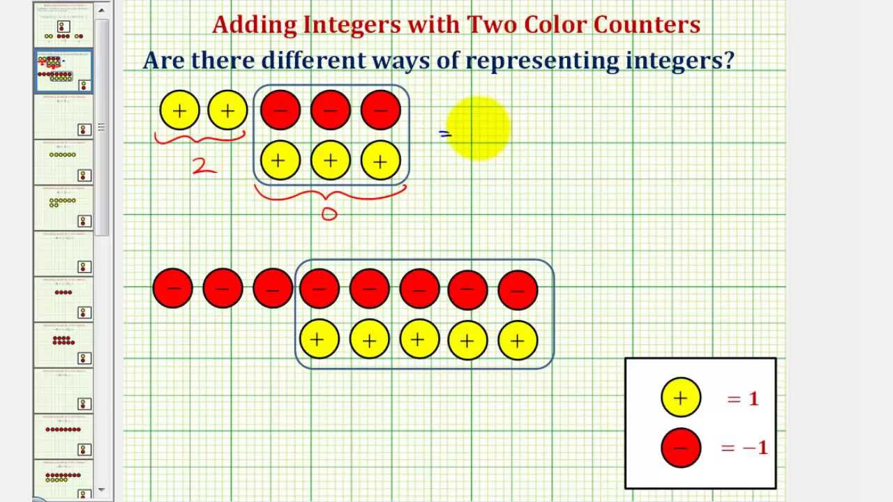 Adding Integers with Different Signs Using Color Counters
