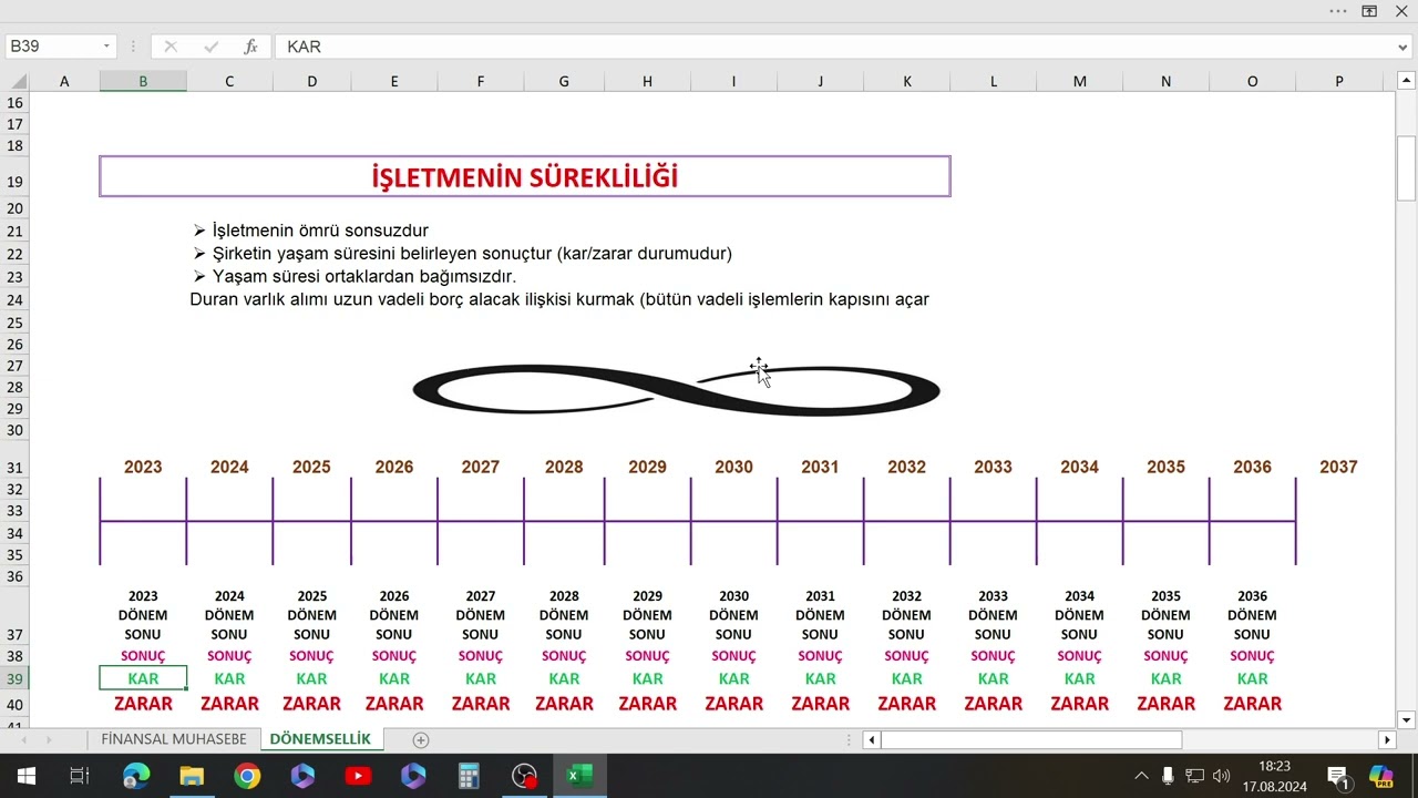 (DERS-16) DONEMSELLİK KAVRAMI- İŞLETMENİN SÜREKLİLİĞİ-GEÇİCİ VERGİ DÖNEMLERİ