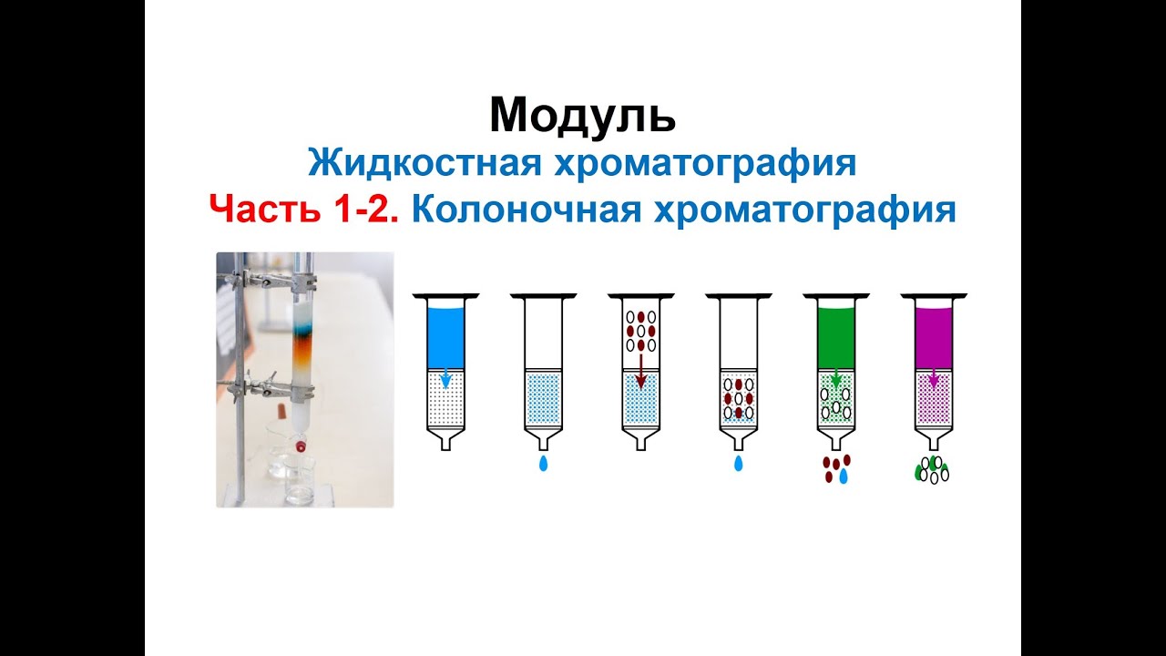 Низкоэффективная колоночная хроматография: хроматография на стеклянной колонке и ТФЭ