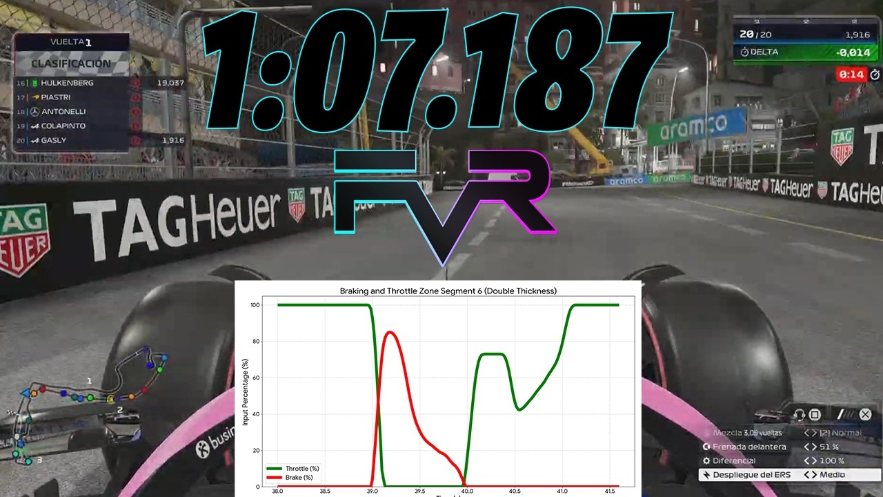 Руководство по трассе F1 25 в Монако с анализом ИИ! Алекс Лофер 1:07.187!