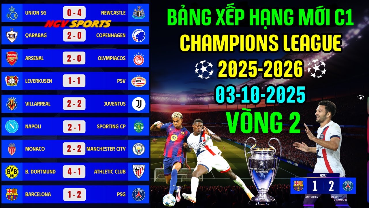 BẢNG XẾP HẠNG CHAMPIONS LEAGUE CUP C1 CH&Acirc;U &Acirc;U - V&Ograve;NG 2 MỚI, NĂM 2025/2026, BAYERN TOP 1, BAR TOP 16