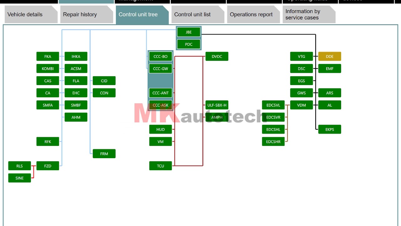 Rheingold ISTA D - BMW How to adjust idle speed rpm