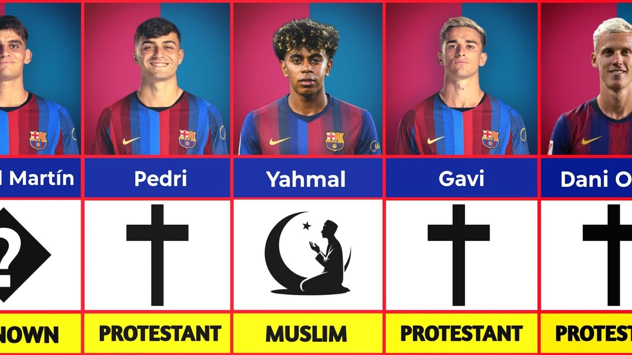 Barcelona New Players and There Religions. Squad   2026/27 Season | Christian,Muslim,Catholic & More
