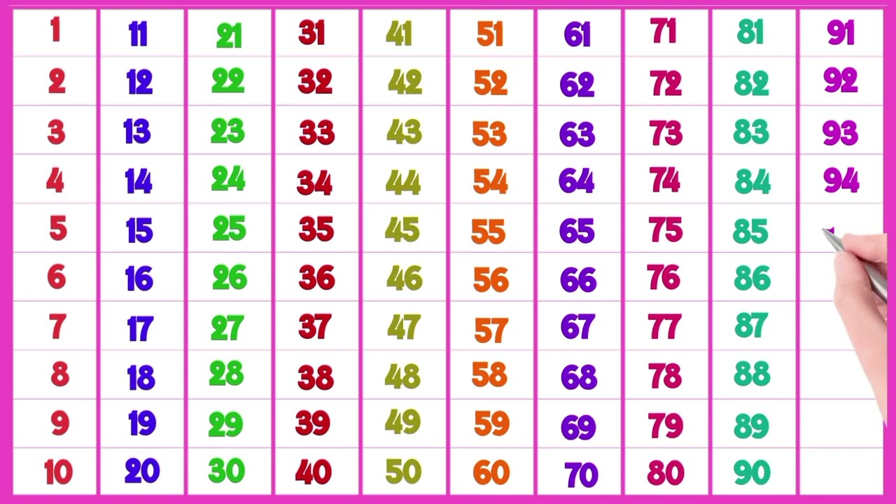 🦜 Learn Counting from 1 to 200, Big numbers 1 to 200, 123, 1 2 3 4 5 6 7 8 9 10, Ginti, Counting123