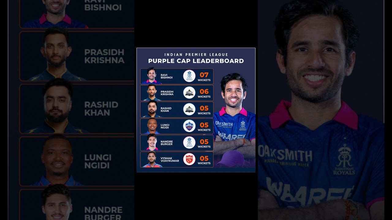 IPL Purple Cap Leaderboard 2026 👑 IPL Most Wickets 2026 | IPL Stats 2026 | TATA IPL 2026 | IPL 2026