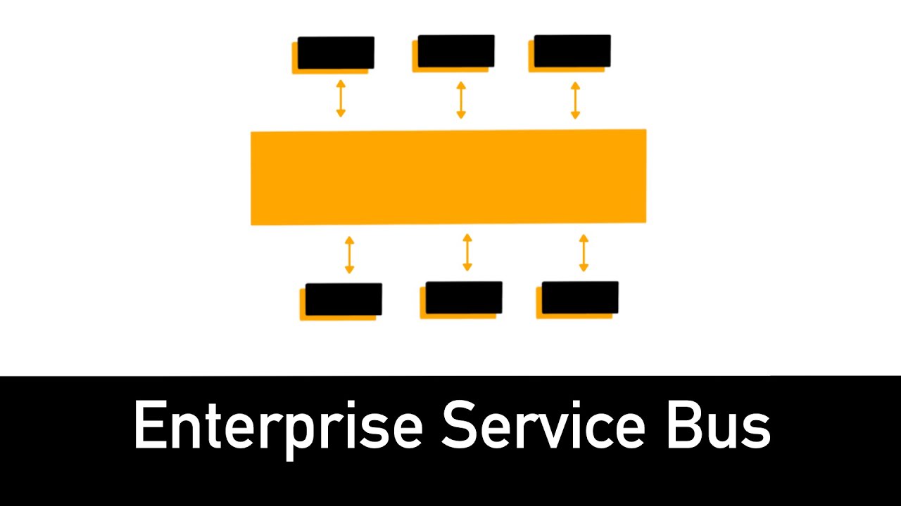 Объяснение ESB за 3 минуты — корпоративная сервисная шина