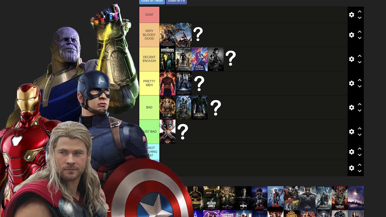 RANKING ALL MCU FILMS AND TV SHOWS IN A TIER LIST!