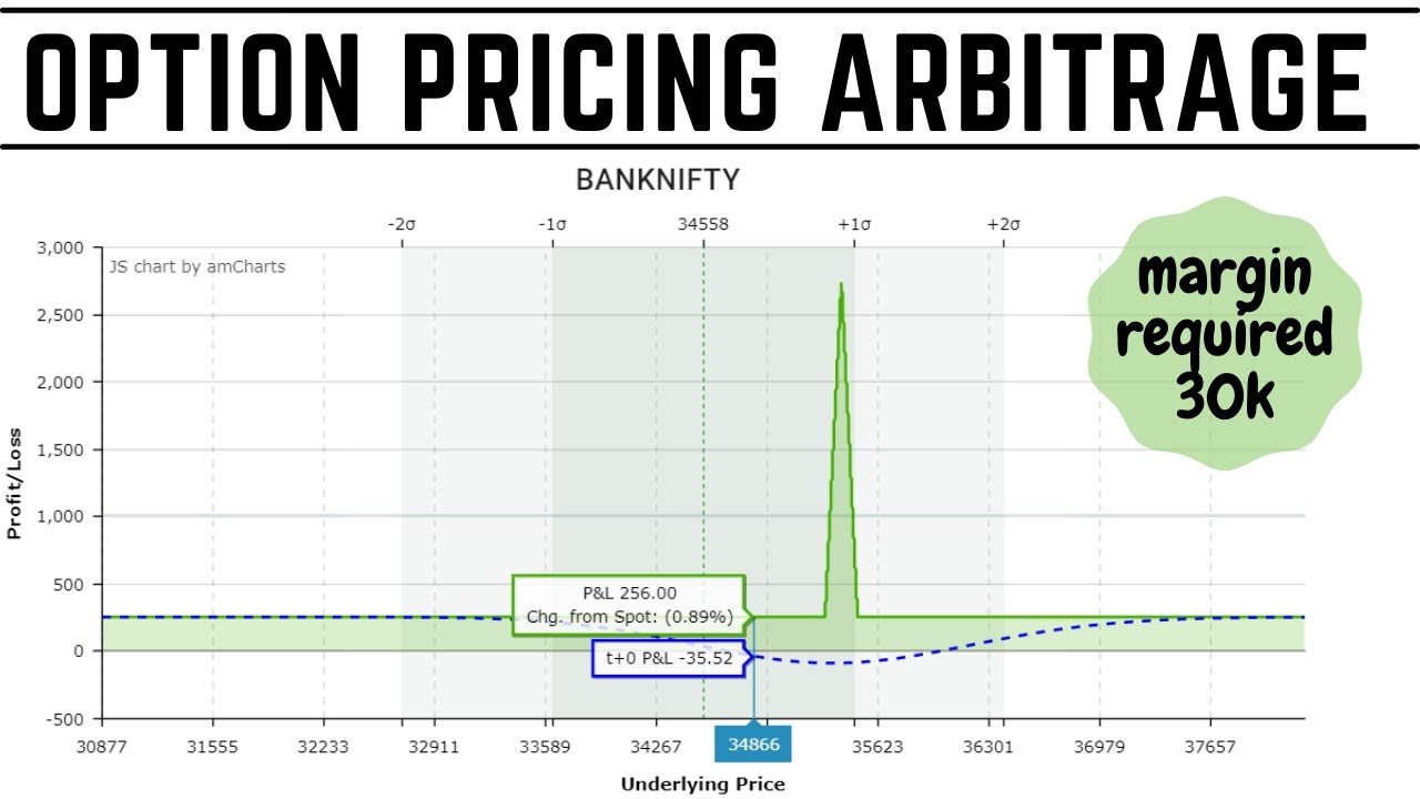 Option Pricing Arbitrage | Zero Risk Profit | Arbitrage Opportunities | Derive Trading