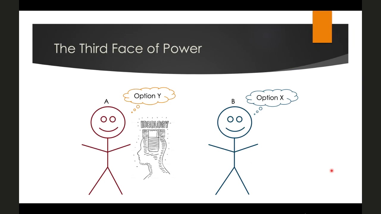 Pols 101 Class 23: The Three Faces of Power