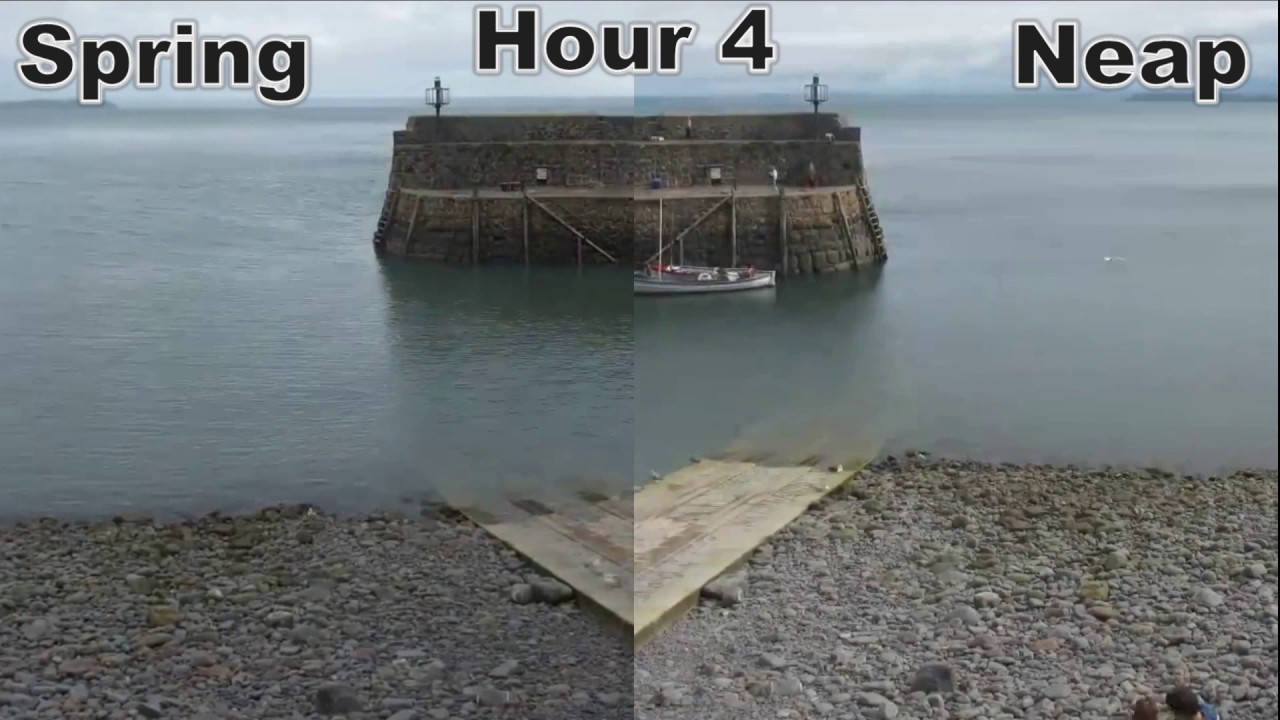 Annotated Comparison of Neap and Spring Tides