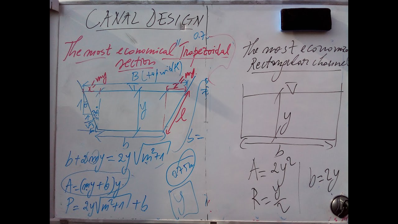 🔴MOST ECONOMICAL SECTION - EXAMPLES | CANAL DESIGN