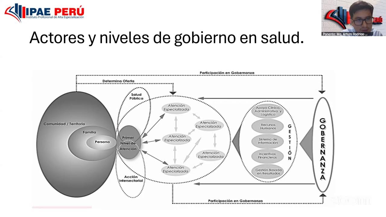 CURSO: POLÍTICAS Y GESTIÓN PÚBLICA EN SALUD