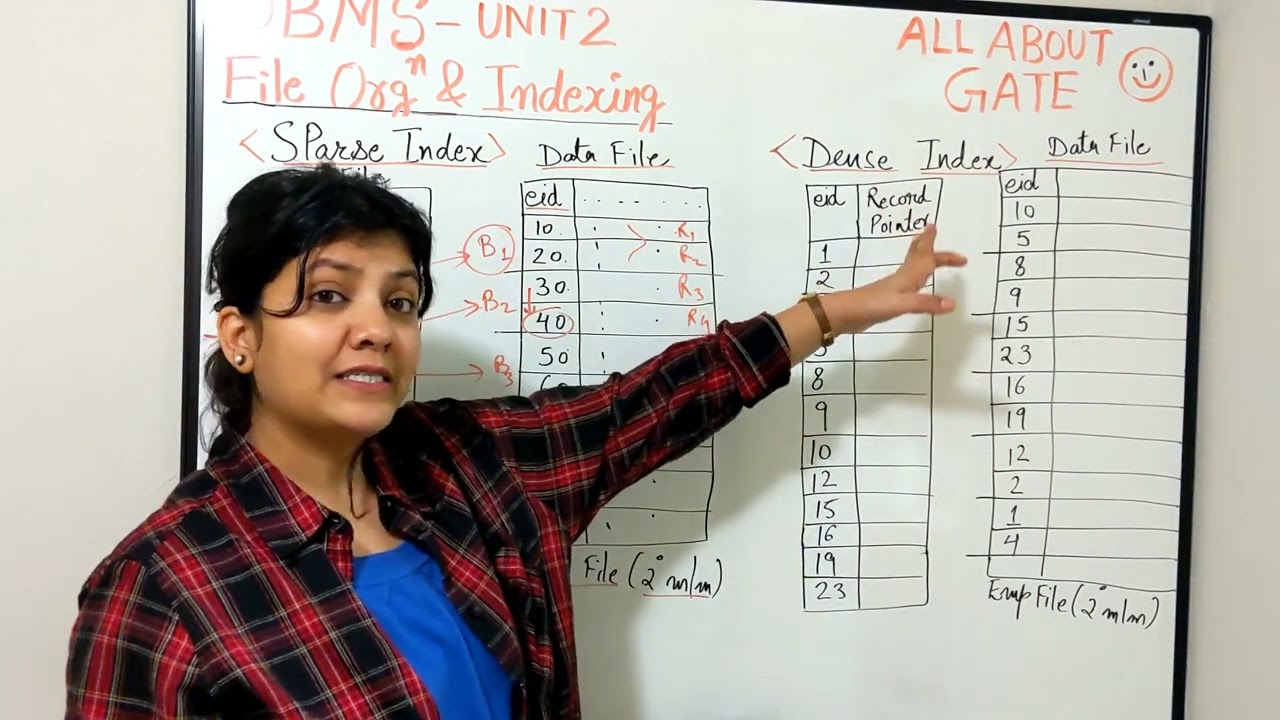 Sparse Vs Dense Index File | File Organization | DBMS Session 49