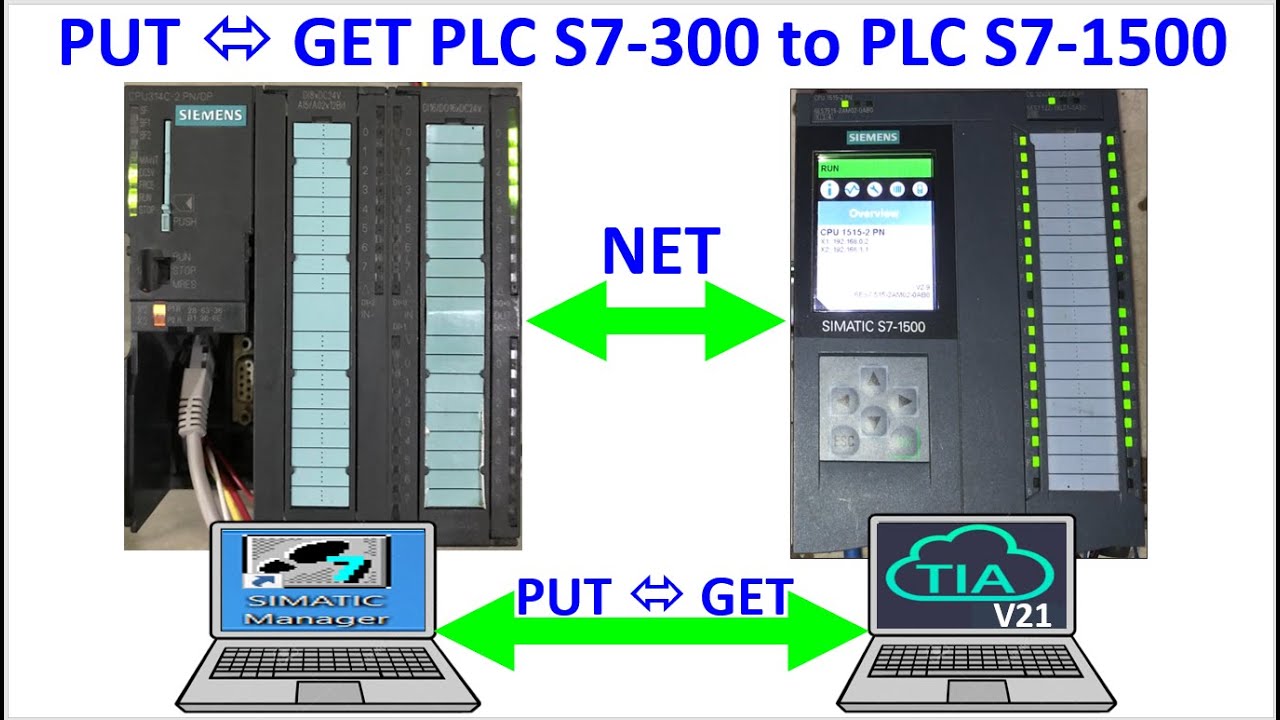 PLC S7-300/PLC S71500 PUT GET then GET PUT
