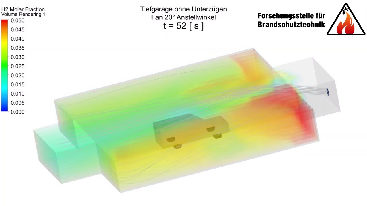 H2 Freisetzung im Tiefgarage