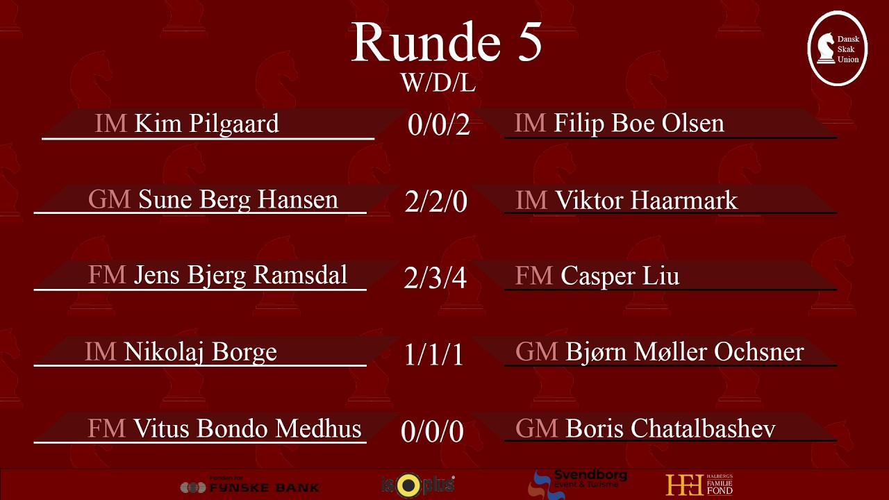 DM i skak 2026 | Runde 5 | Kommentering: IM Rasmus Skytte & Peter Grove