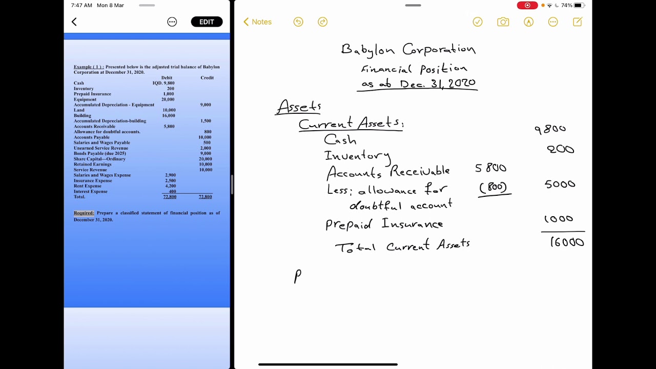 Financial Position (Balance sheet)