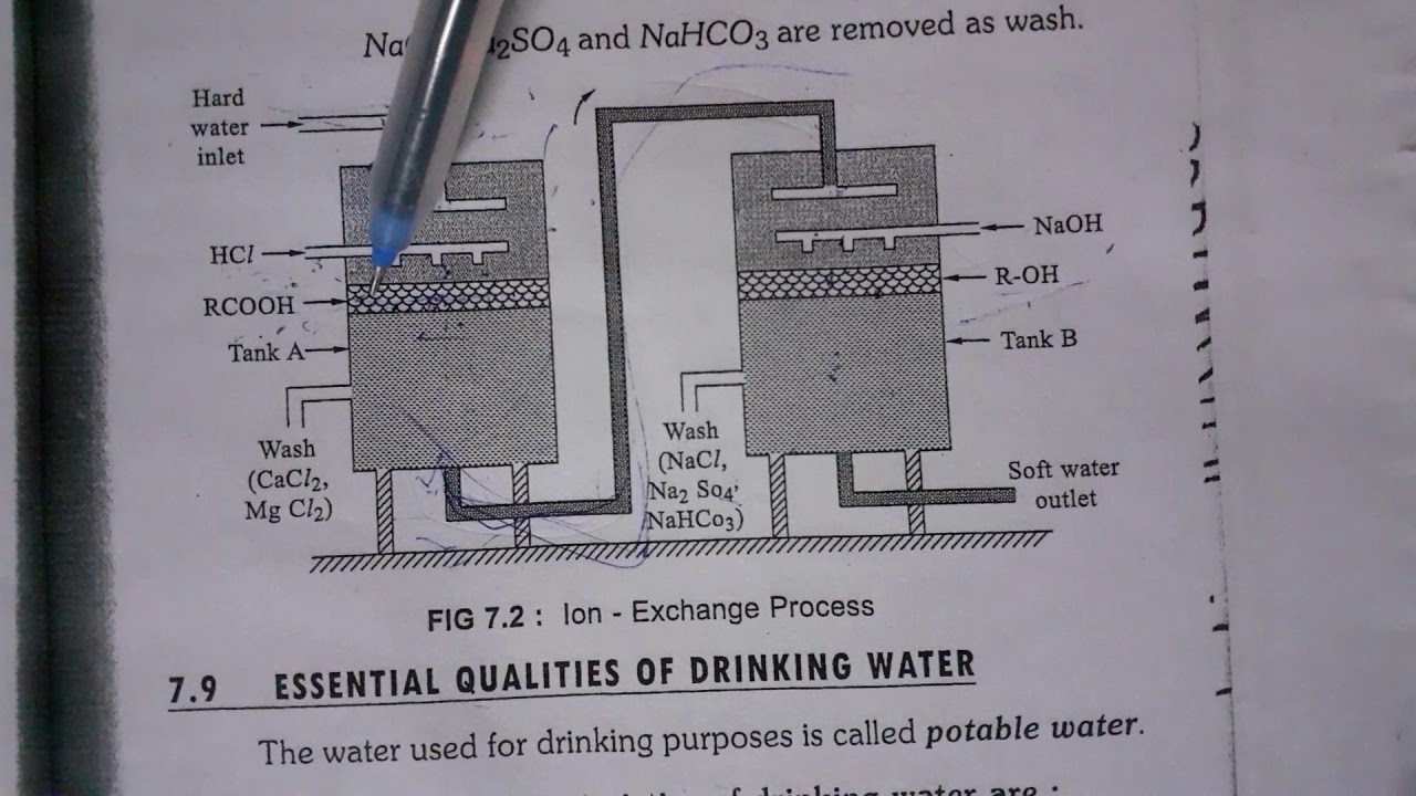 ION EXCHANGE PROCESS