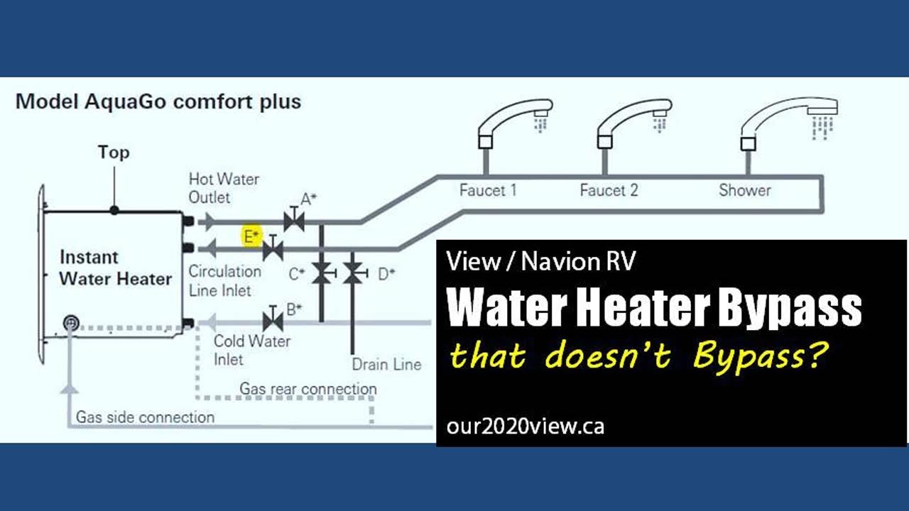 Truma RV Hot Water Heater Bypass Mod