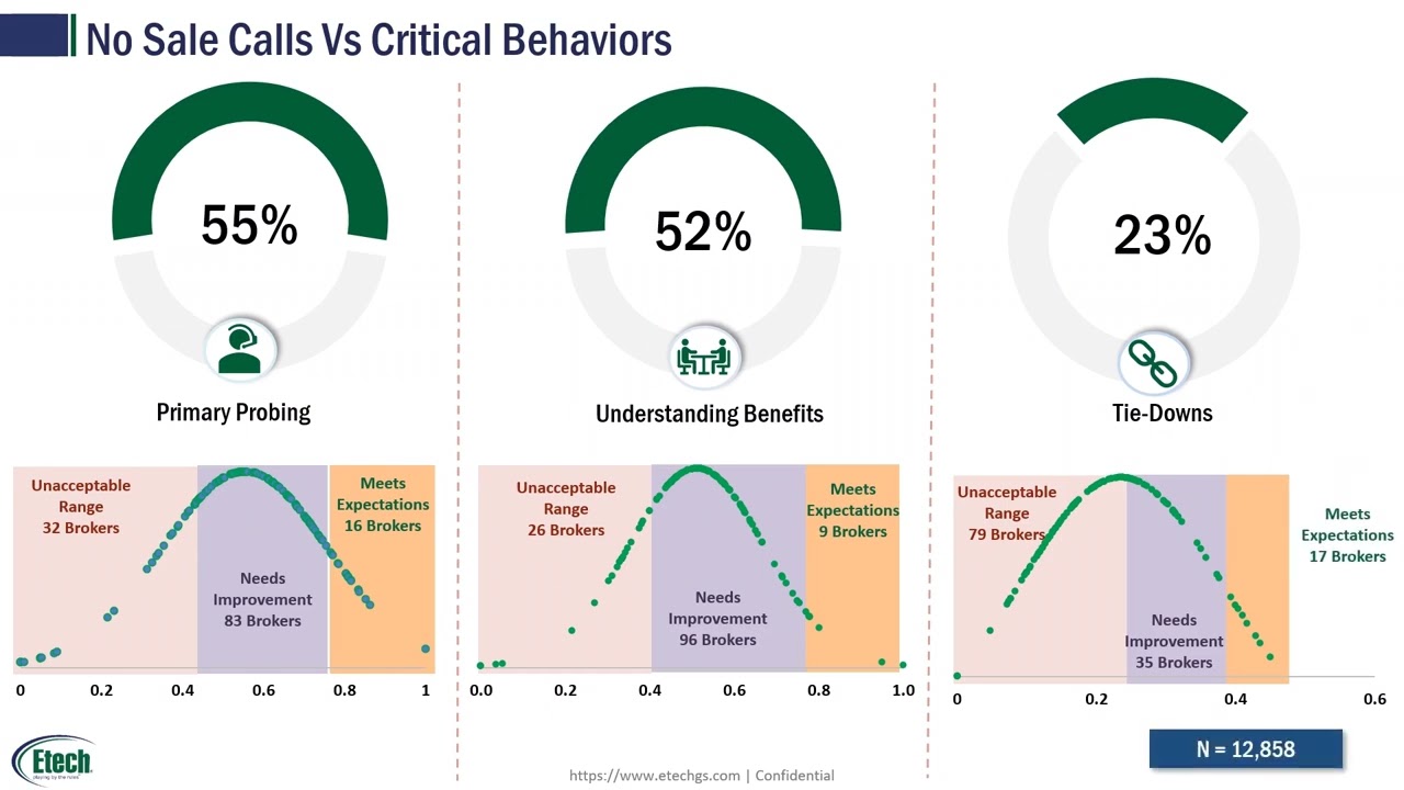 Etech's Integrated Conversational & BI Analytics Solution