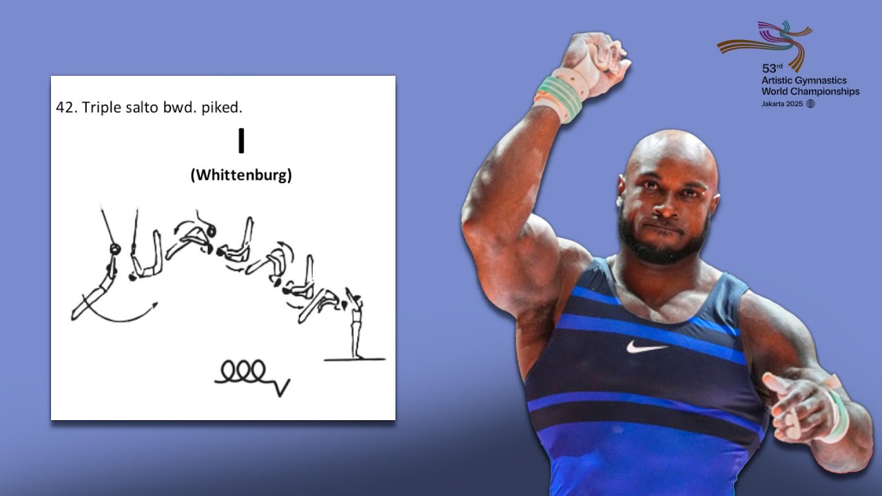 Donnell Whittenburg - FULL BREAKDOWN - still rings final (Jakarta Worlds 2025)