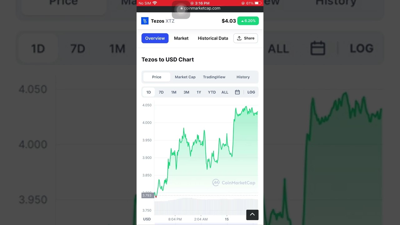 Tezos Price (XTZ)$4.03 February 15 2022