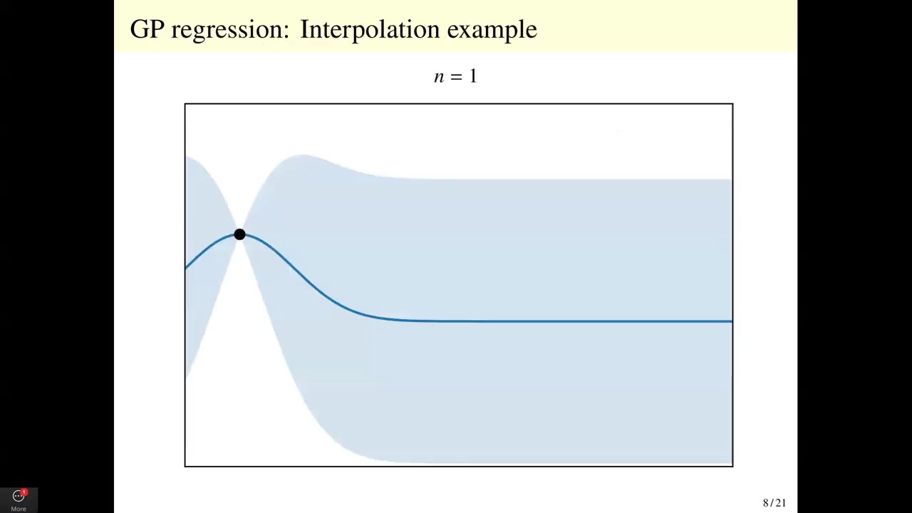 Toni Karvonen: Probabilistic Richardson Extrapolation